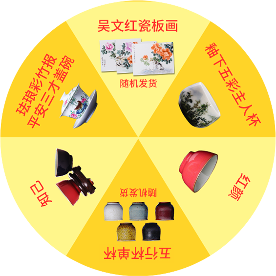 奖品圆圈